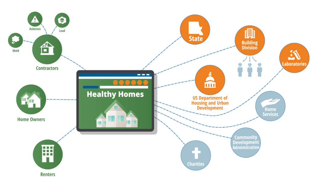 NEW HEALTHY HOMES INFOGRAPHIC-05