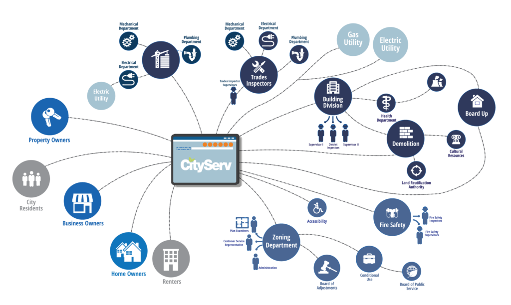 2016-06-23-City-Serv-Connected-Dots